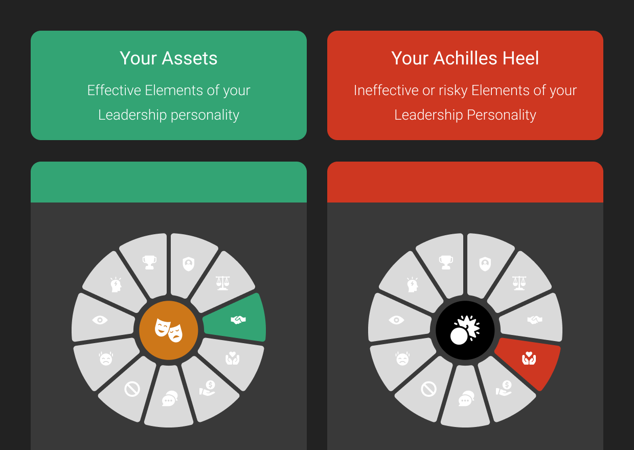 Your Leadership Assets and Achilles Heel