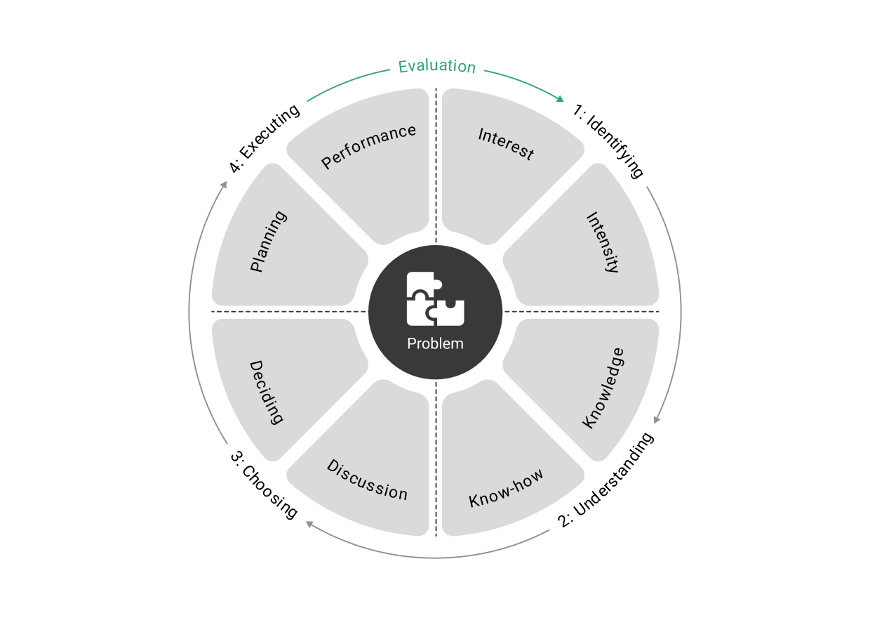 How Your Psychosocial ASCA Profile Impacts Performance