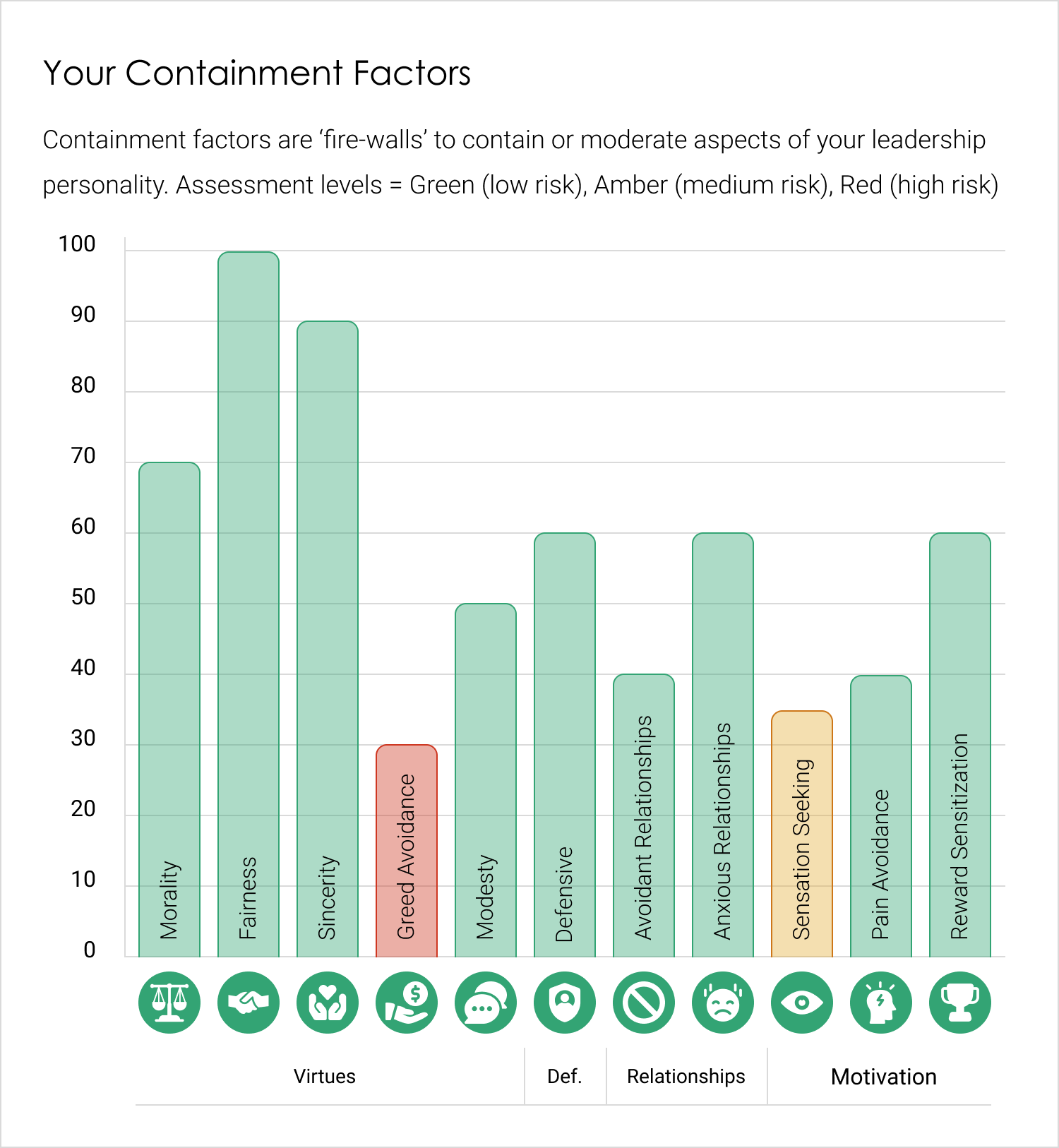 Containment Factors