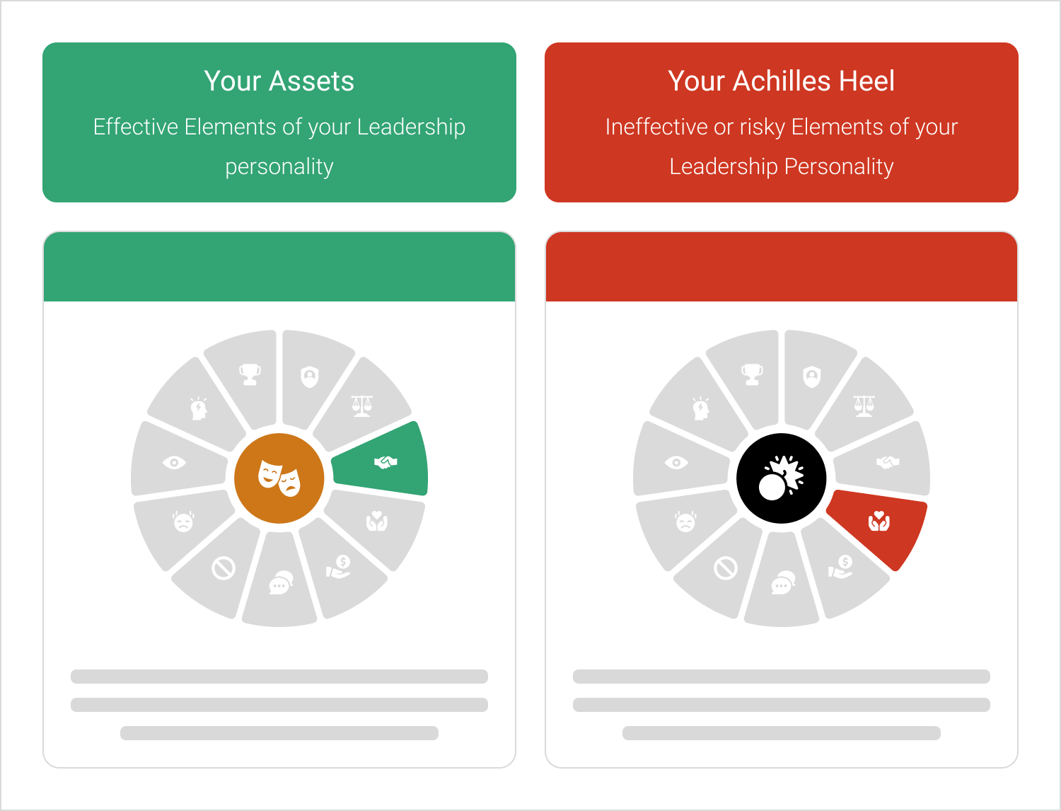 Leadership Assets and Achilles Heels