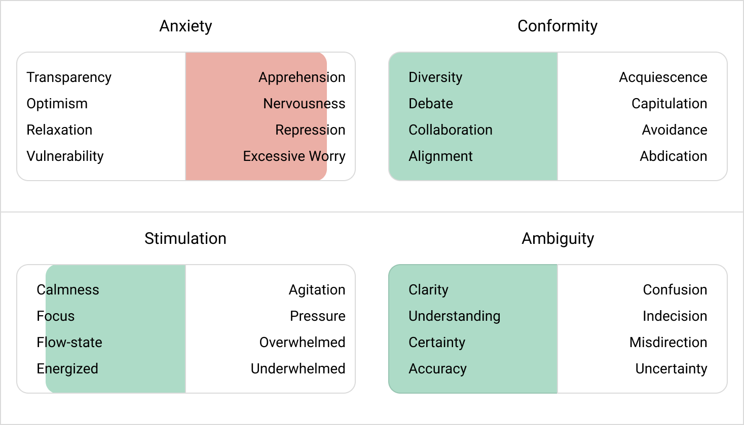 Psychosocial Risk (ASCA)